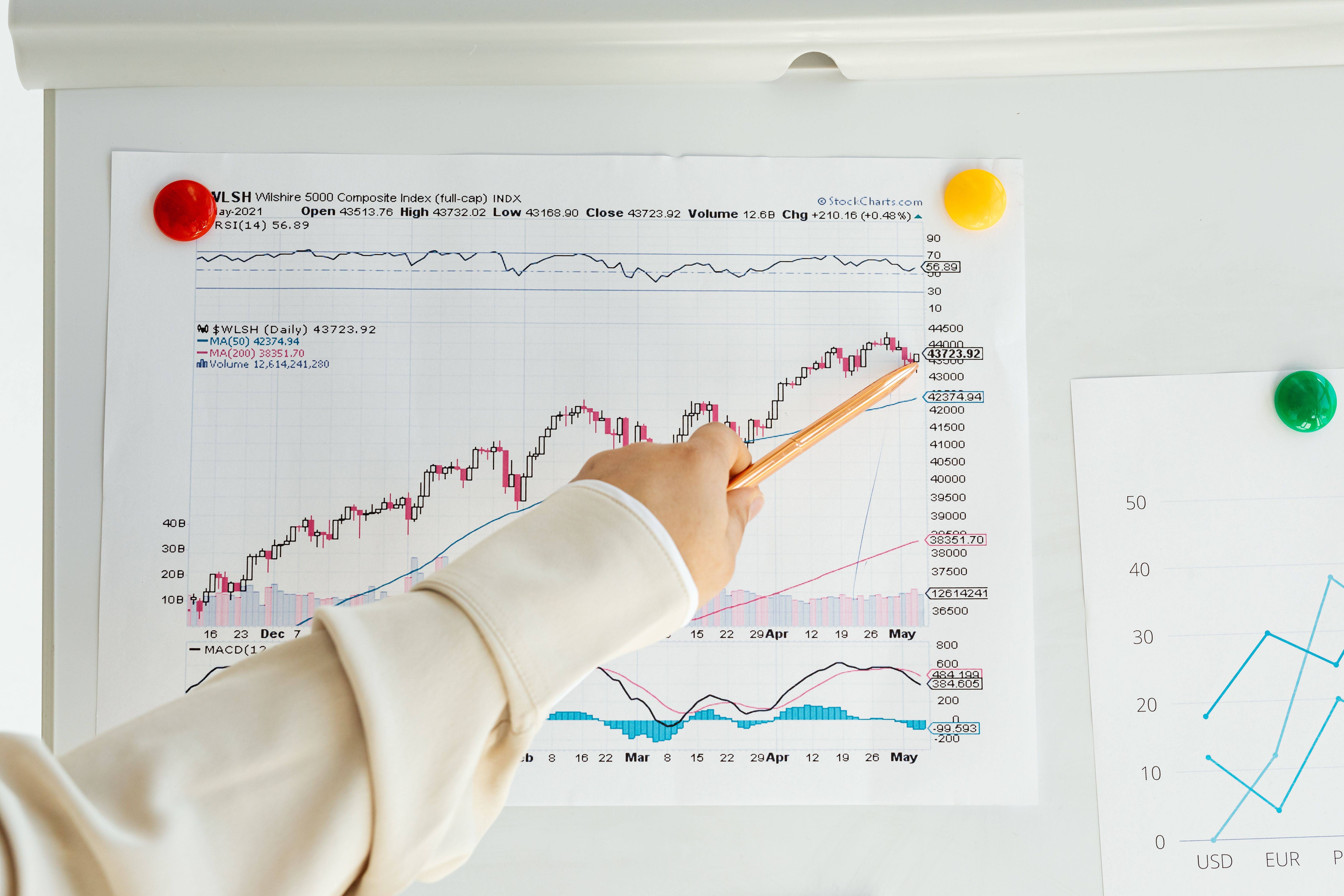 Correlation Analysis: Meaning, Examples, and Interpretation