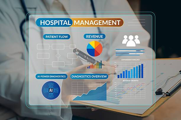 How a Hospital Management System Can Improve Healthcare Administration and Patient Care
