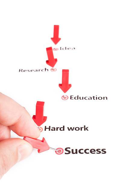 Final-Year Project Defense Tips That Work: A Complete Guide to Success