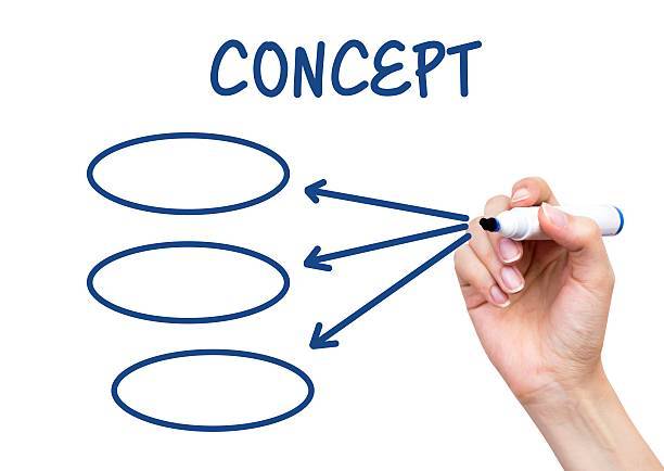 How to Write a Concept Paper for Research: A Step-by-Step Guide